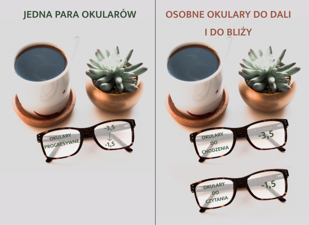 Różnica pomiędzy okularami a jednoogniskowymi